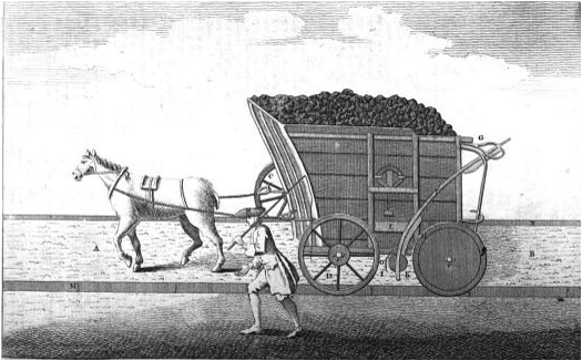 BOOK PLATE Coal Waggon Gent Mag March 1764 BetwPP144145 Anon GoogFEB DL CSG 040112.png