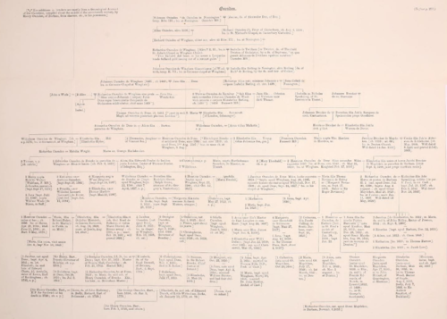 BOOK PAGE Oxenden Pedigree Visitation Of Kent 1618 ArchCant 1868 BetP276277.PNG