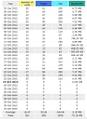 CAPTURE MarineLives Web Activity As Of 231012 231012.JPG
