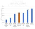 Cost To Transport As % Ver2 07092017.JPG