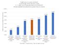 Cost To Transport As % Ver3 07092017.JPG
