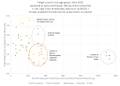 Freight Costs Per Ton Per 100 Sea Miles Highlights 12092017.JPG