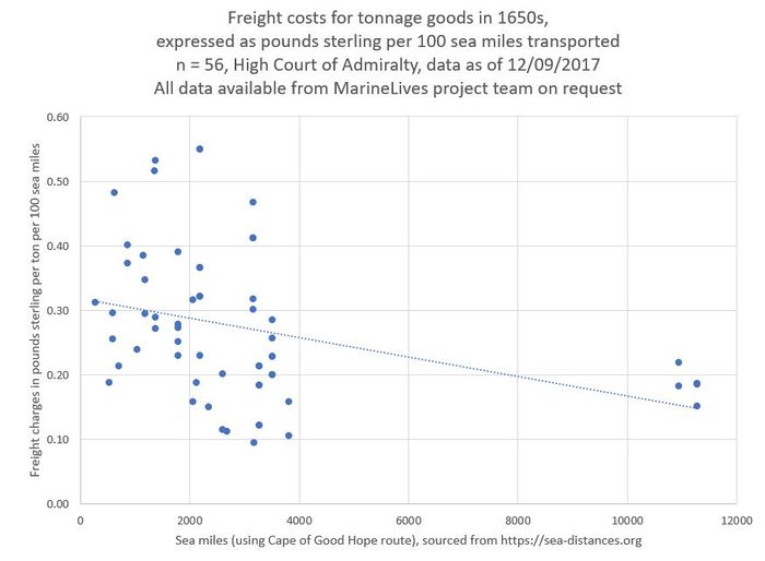 Freight Costs Per Ton Per 100 Sea Miles Ver4 13092017.JPG