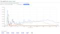 Google Elder Younger Ngram 14012018.JPG
