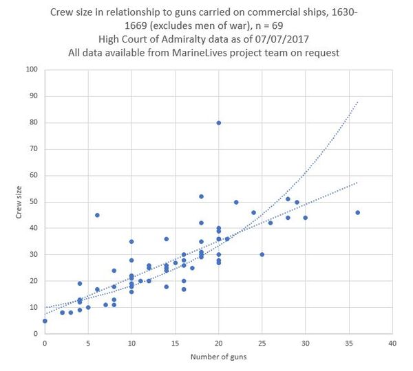 Guns Crew Size 07072017.JPG