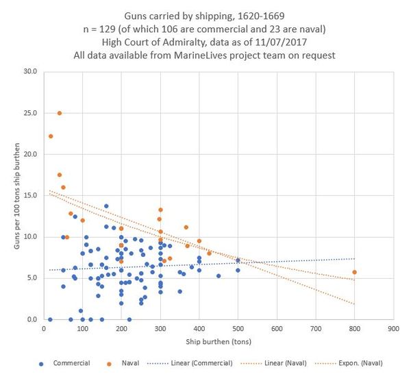 Guns Per 100 Ton Burthen 11072017.JPG