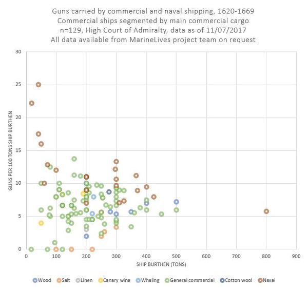 Guns Per 100 Ton Burthen Segmented Commodity 11072017.JPG