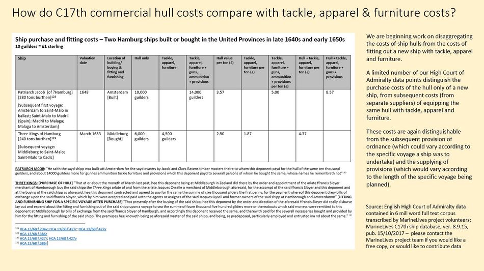Hull vs Tackle Apparel Furniture Costs Per Ton 16102017.JPG