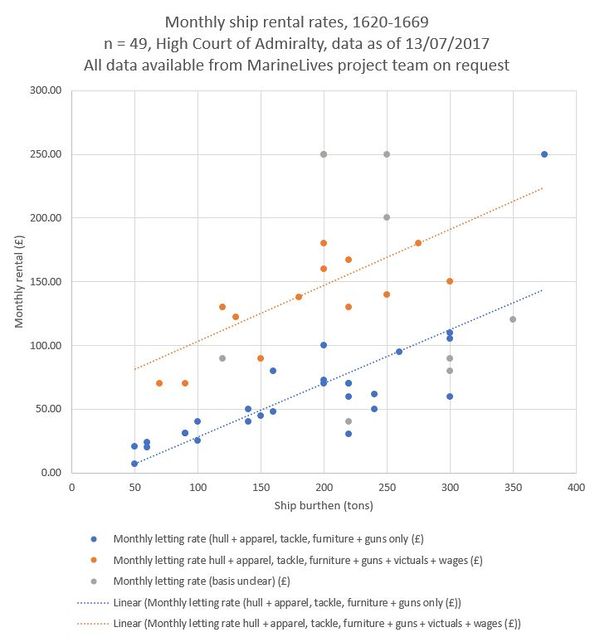 Monthly Ship Rental Rates 13072017.JPG