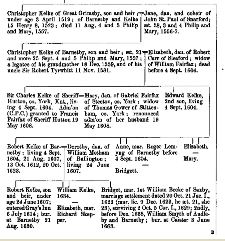 PAGE EXTRACT Kelke Of Barnetby Pedigree Lincolnshire Pedigrees Maddison AR 1908 P556.PNG