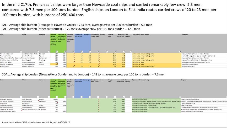 Power Of C17th Data 05102017.JPG