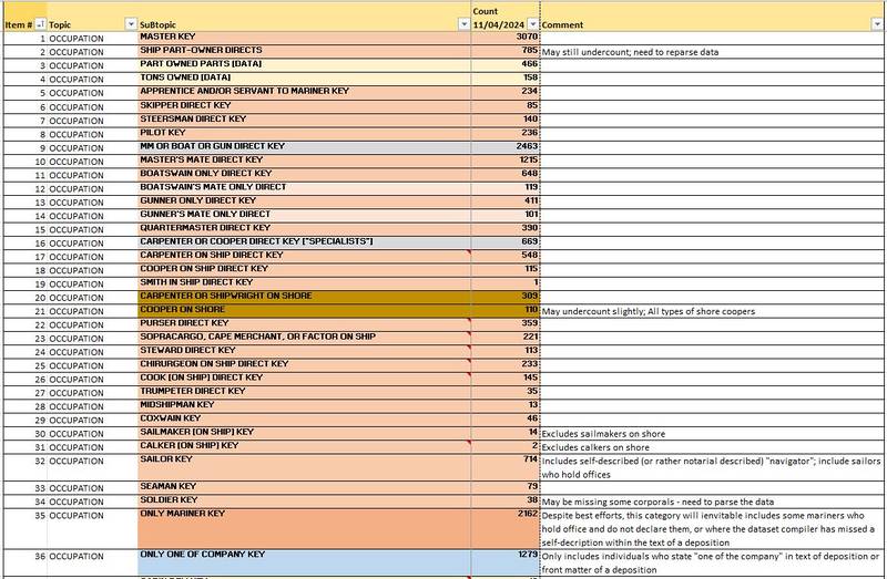 File:SOLM-2024 SEMINAR DATABASE Ver.14.1 13042024 NUMERICAL ONE.JPG