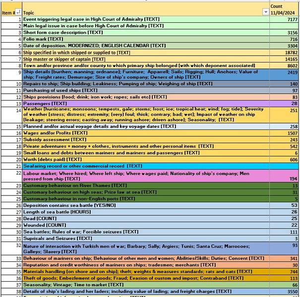 File:SOLM-2024 SEMINAR DATABASE Ver.14.1 13042024 TEXT ONE.JPG