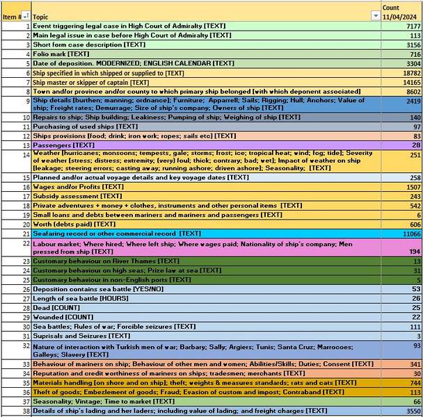 File:SOLM-2024 SEMINAR DATABASE Ver.14.1 13042024 TEXT ONE B.JPG