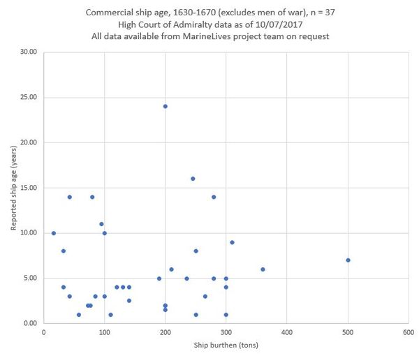 Ship Age 10072017.JPG