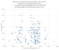 Ship Size By Year 24072017.JPG