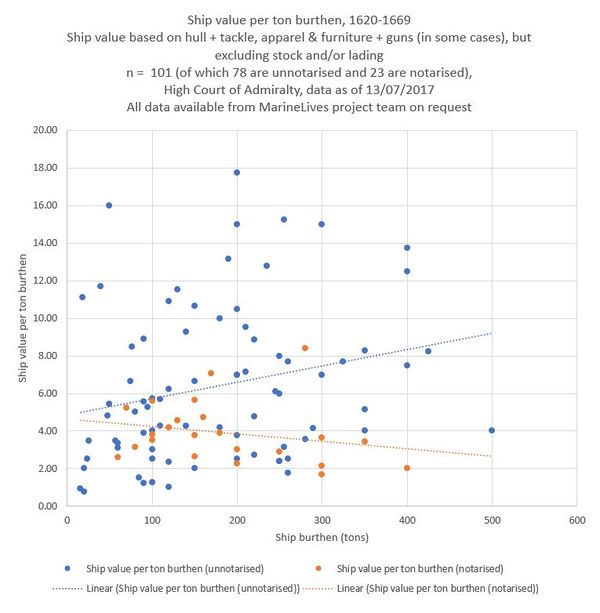 Ship Value Per Ton Burthen 13072017.JPG