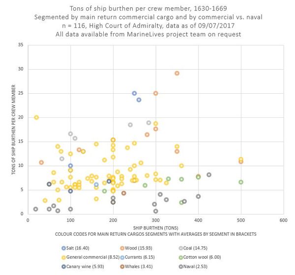 Tons Ship Burthen Per Crew Member 09072017.JPG