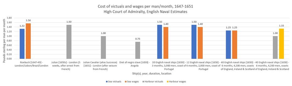 Victuals Wages Sea Harbour Ver2 21092017.JPG