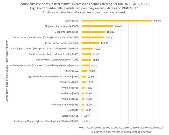 What Did It Cost 19092017.JPG