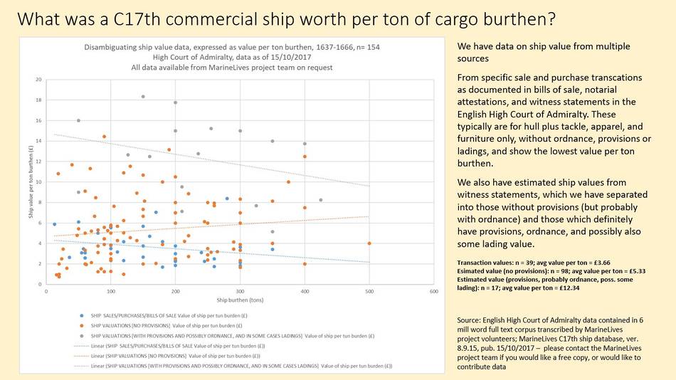 What worth per ton burthen 15102017.JPG