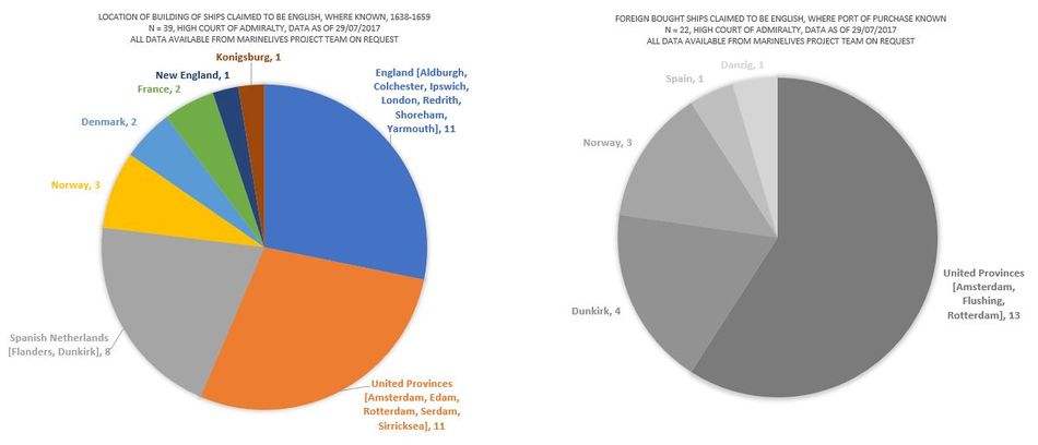 Where Built & Bought 29072017.JPG
