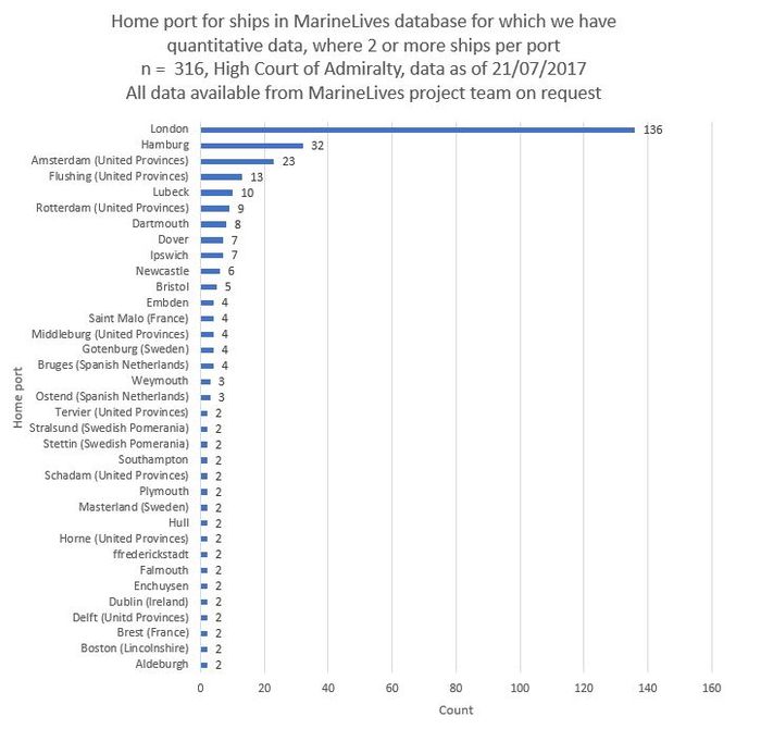Where Home Ports Ver2 21072017.JPG